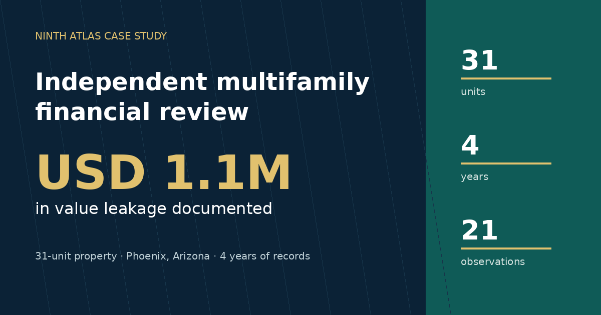 Multifamily financial review case visual
